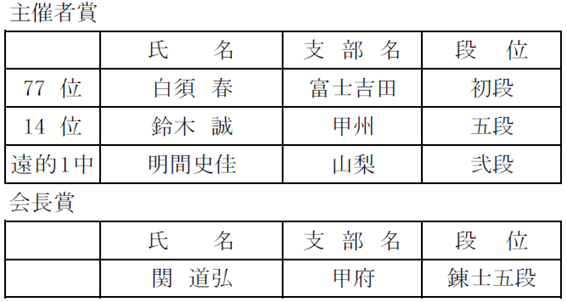 令和6年度 山梨通運杯争奪弓道大会 大会結果